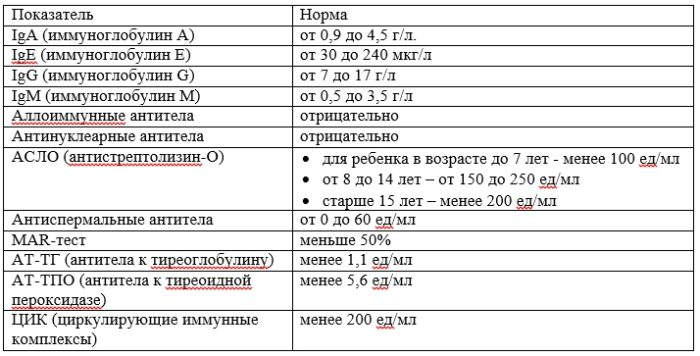 иммунограмма расшифровка